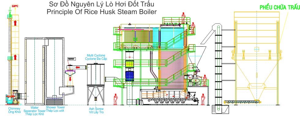 Sửa chữa lò hơi TPHCM