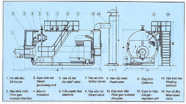 Nguyên Lý Làm Việc Của Nồi Hơi