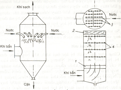 LÒ HƠI ĐỐT DẦU, ĐỐT KHÍ
